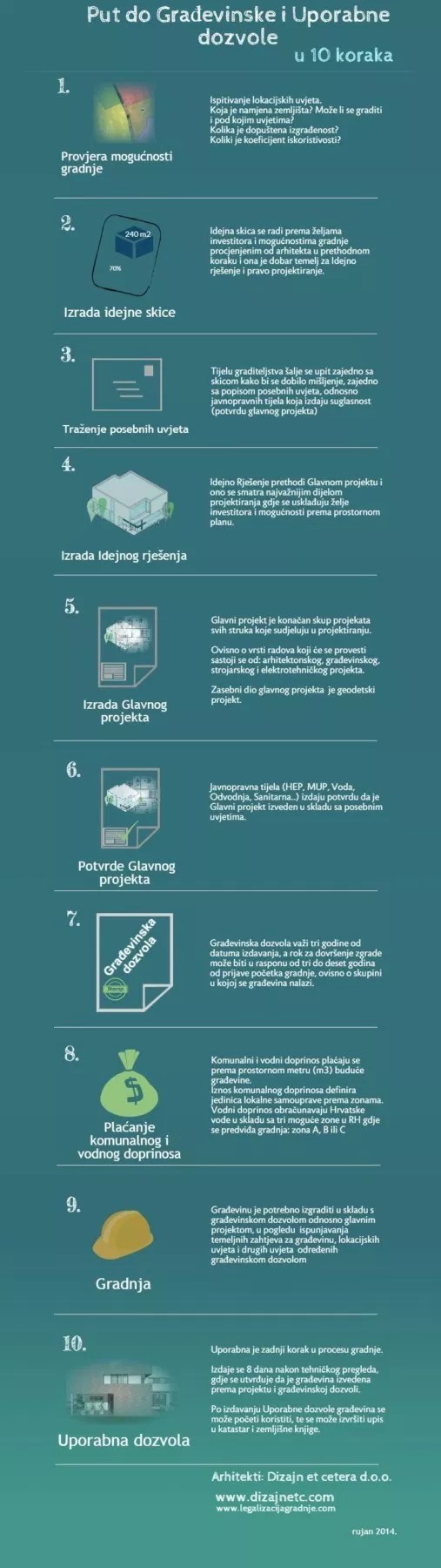 Put-do-građevinske-i-uporabne-4